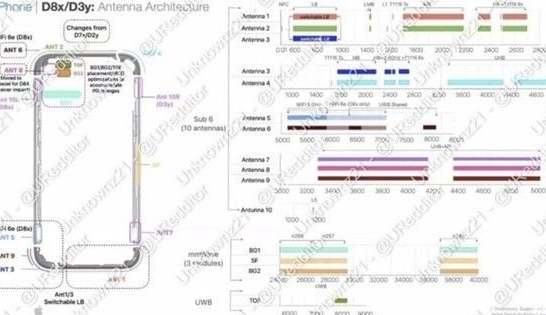 华阴苹果15维修中心分享iPhone15系列配置怎么样